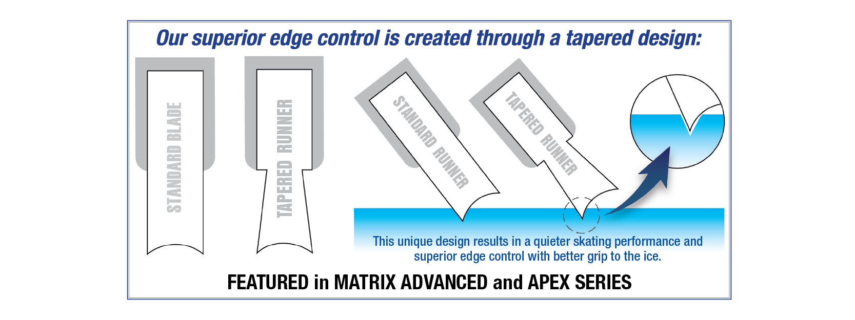 Apex Synchro Blade chrome coated steel cutout design tapered edge